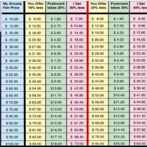 Meet your Posher, Kari